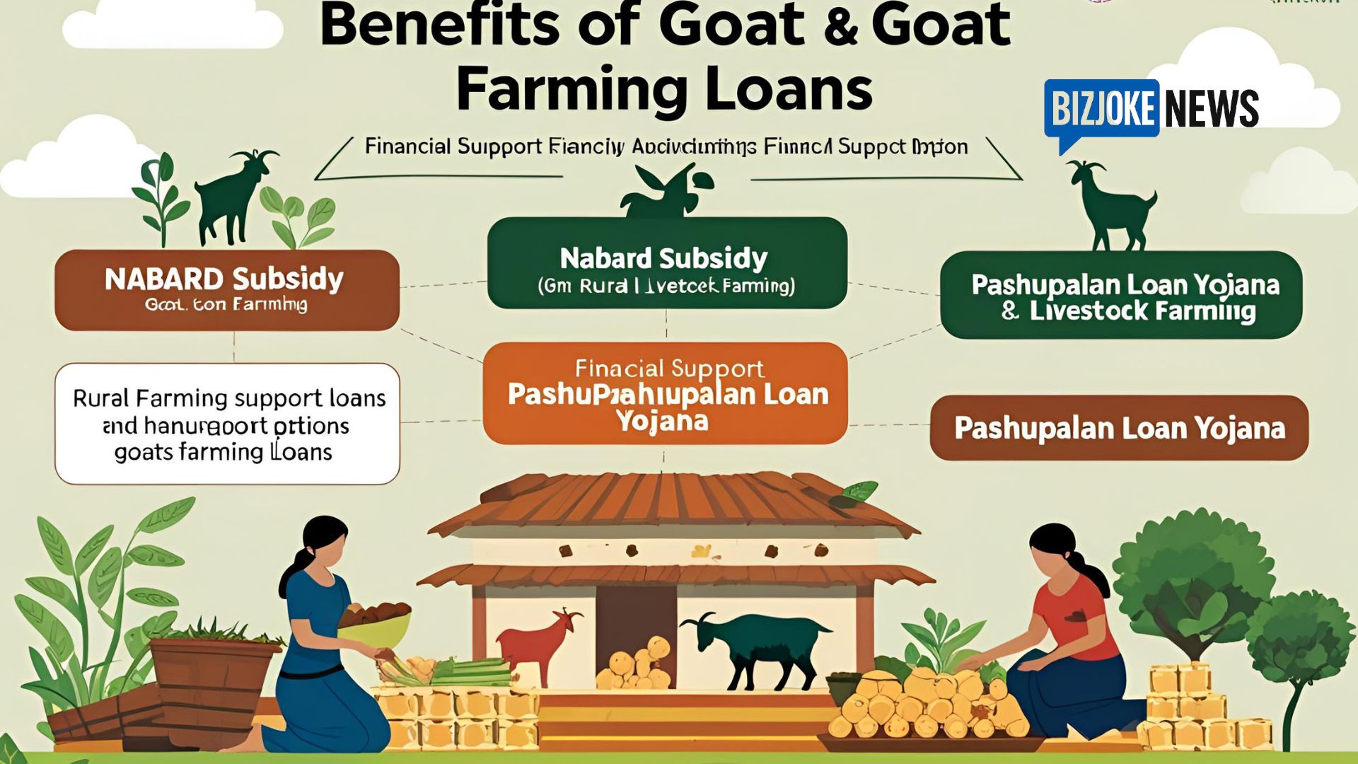 Goat Farming Loan Yojana 2025