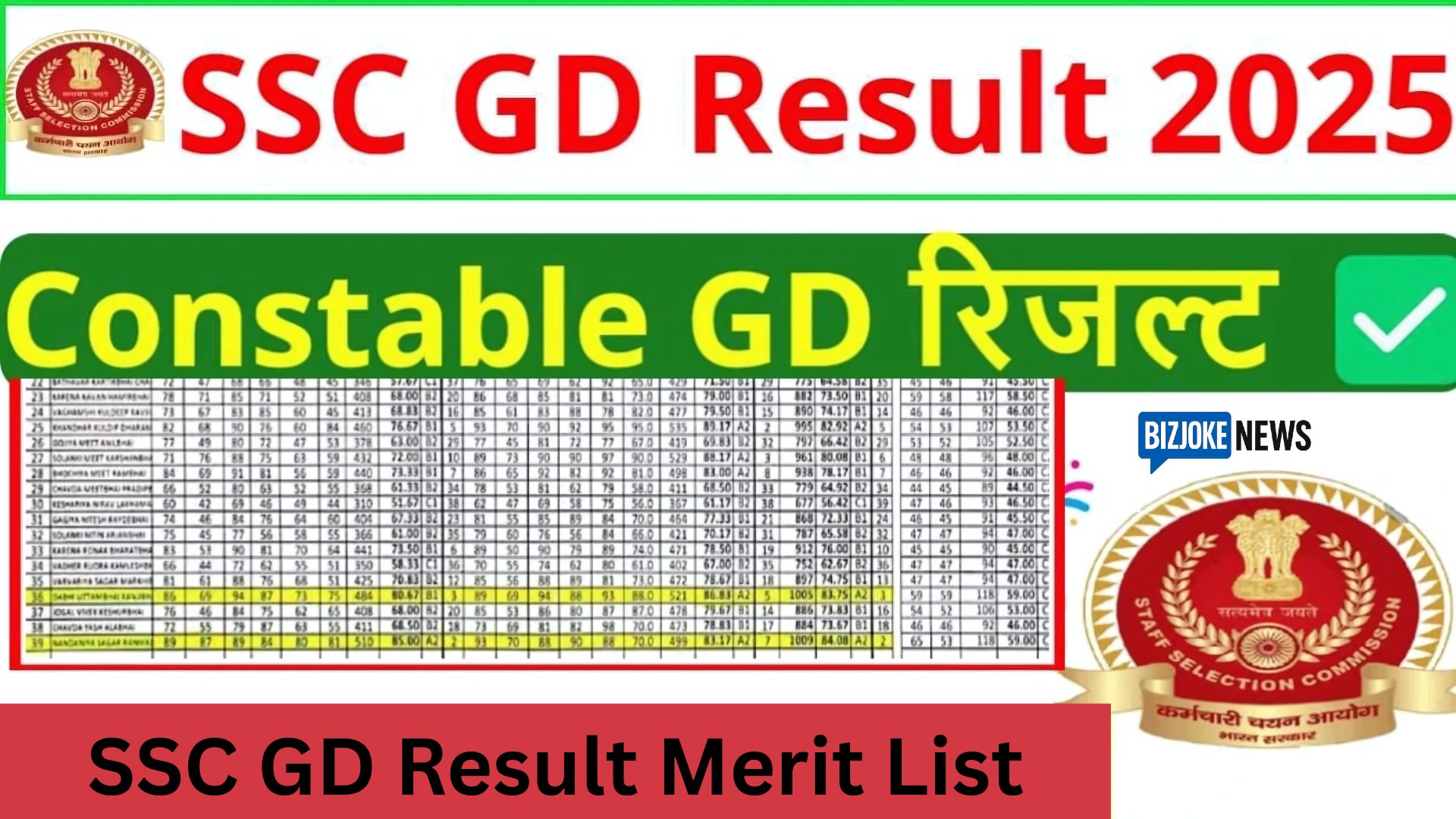 SSC GD Result Merit List